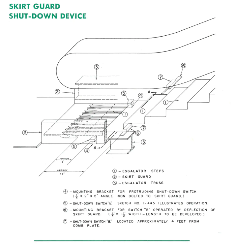 Shut down device